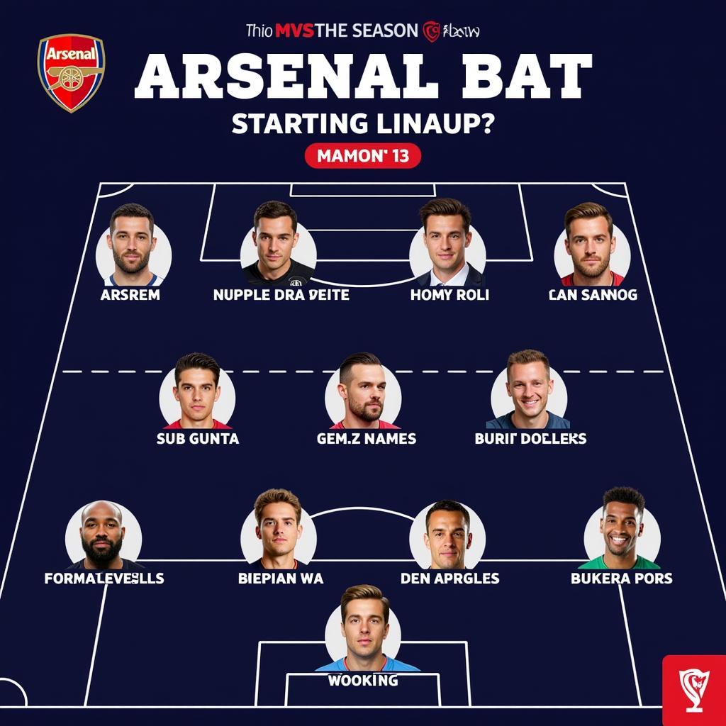 Arsenal's Starting Lineup Featuring New Signings