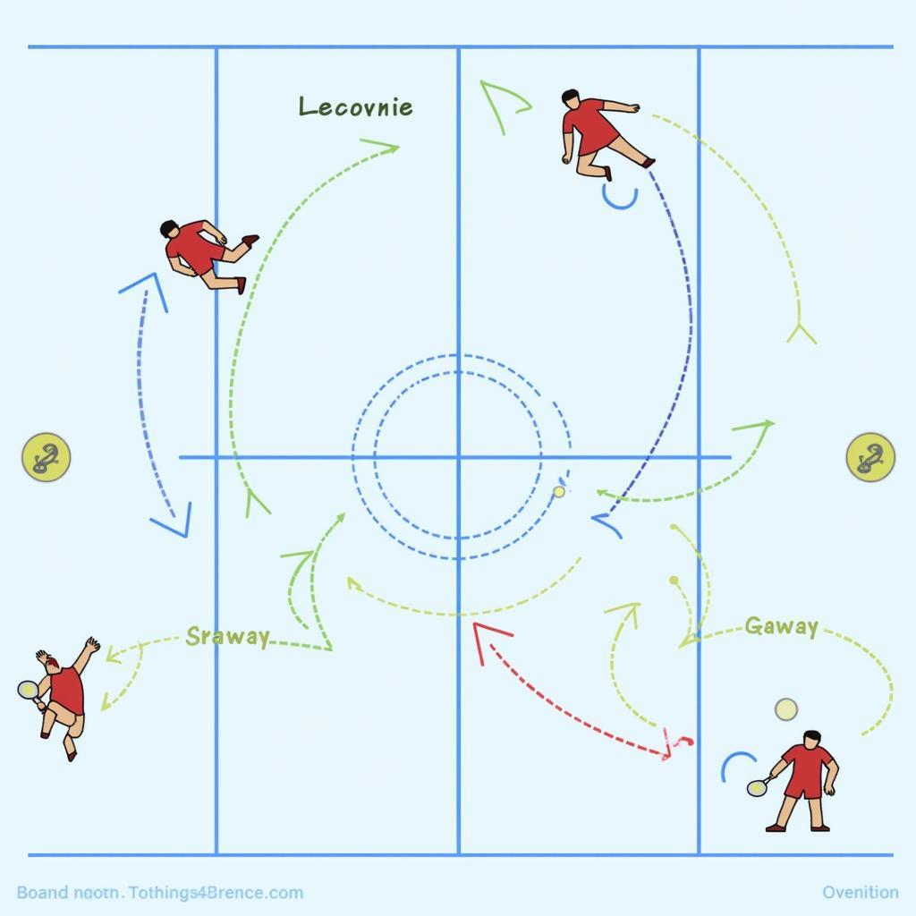 Badminton Doubles Rotation Strategy