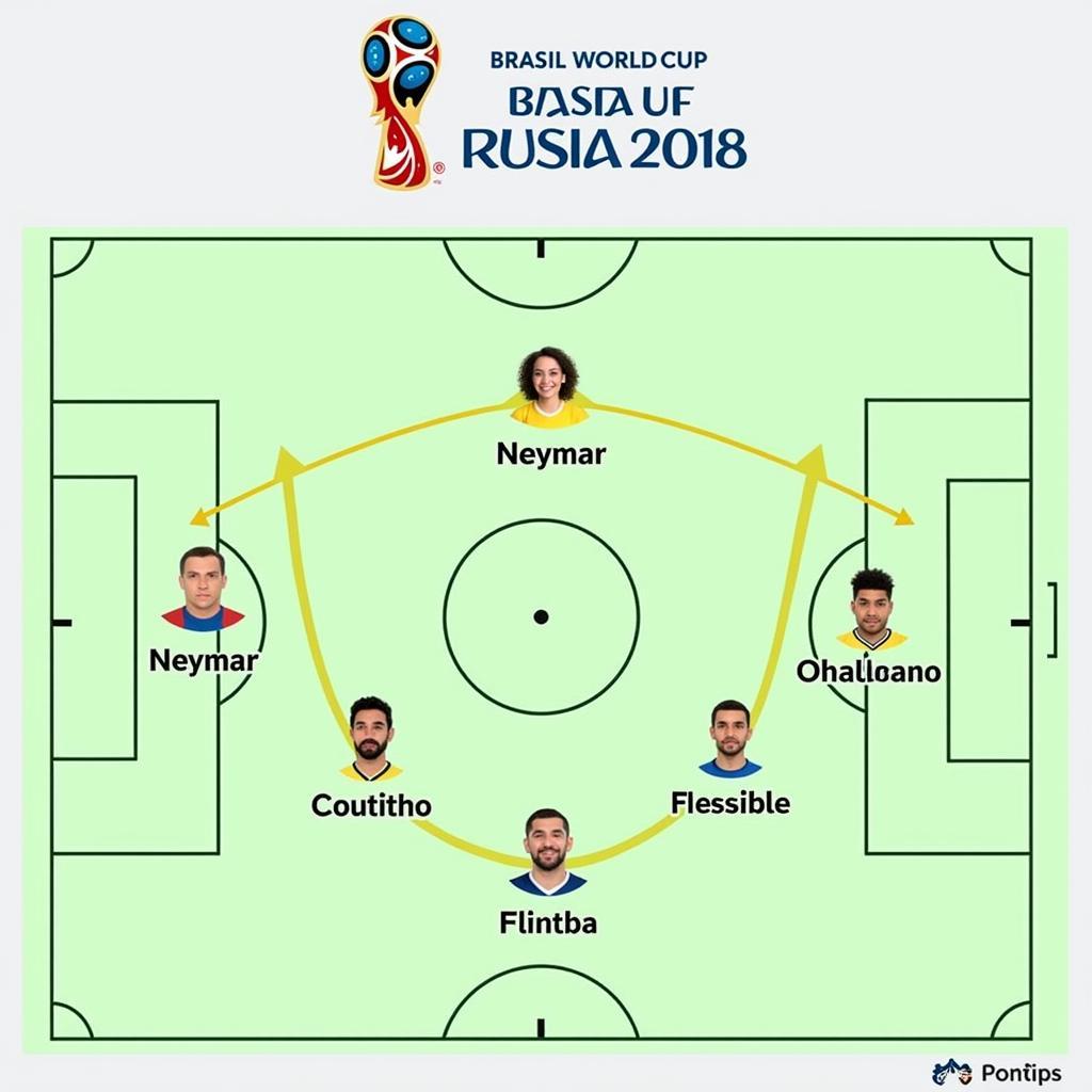 Brazil 2018 Tactical Formation Diagram