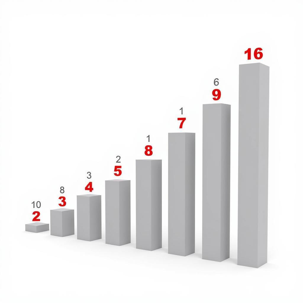 Statistical Analysis of Cau Bach Thu Mien Bac