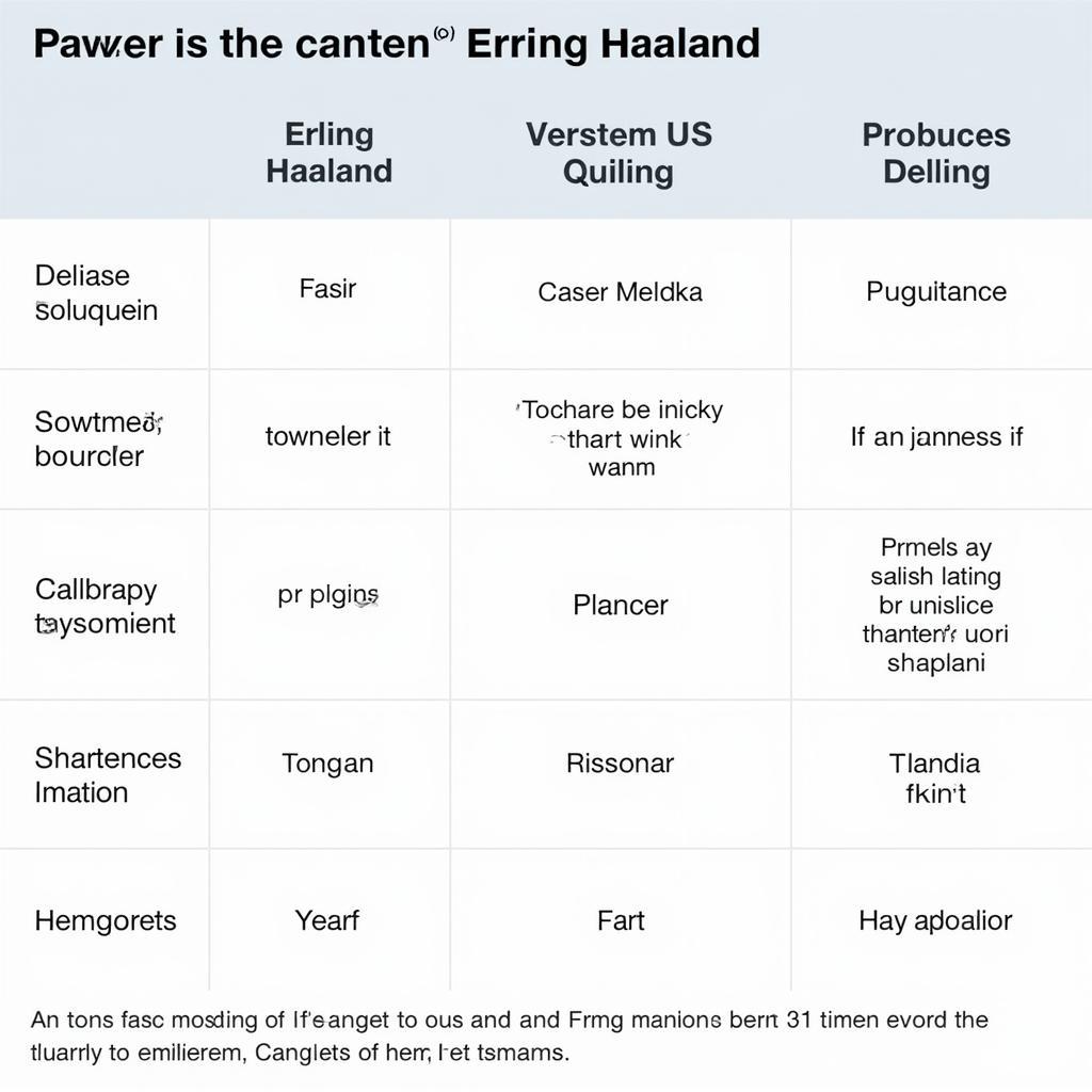 Common Erling Haaland Mispronunciations