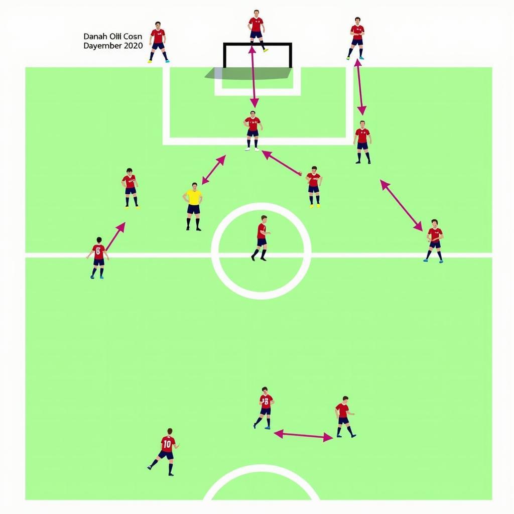 Danish Football Tactical Analysis: Formation and Strategy