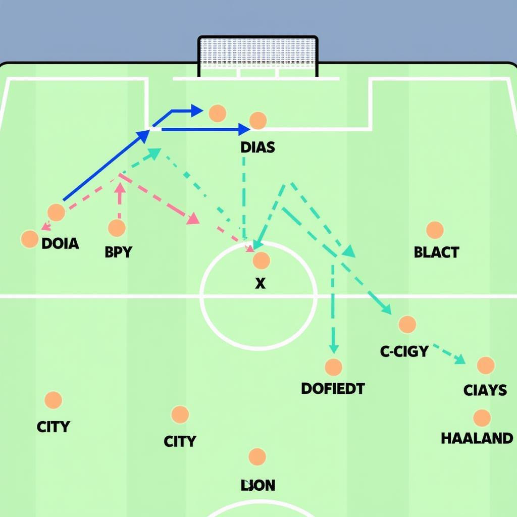 Tactical formations and player positioning during a City vs Dortmund game