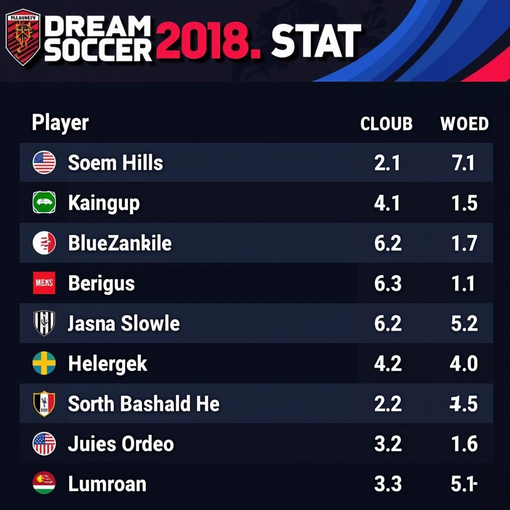 Dream League Soccer 2018 Player Stats Screen