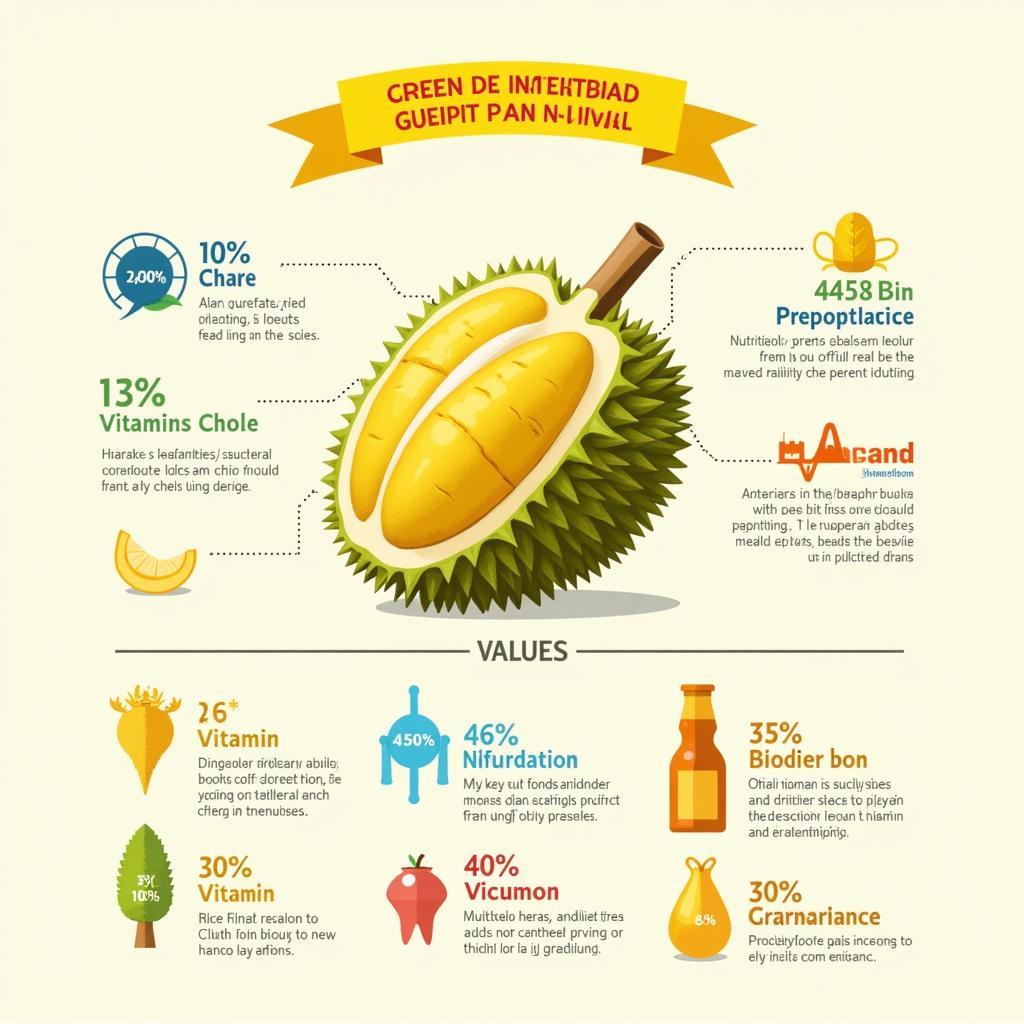 Durian Nutritional Information