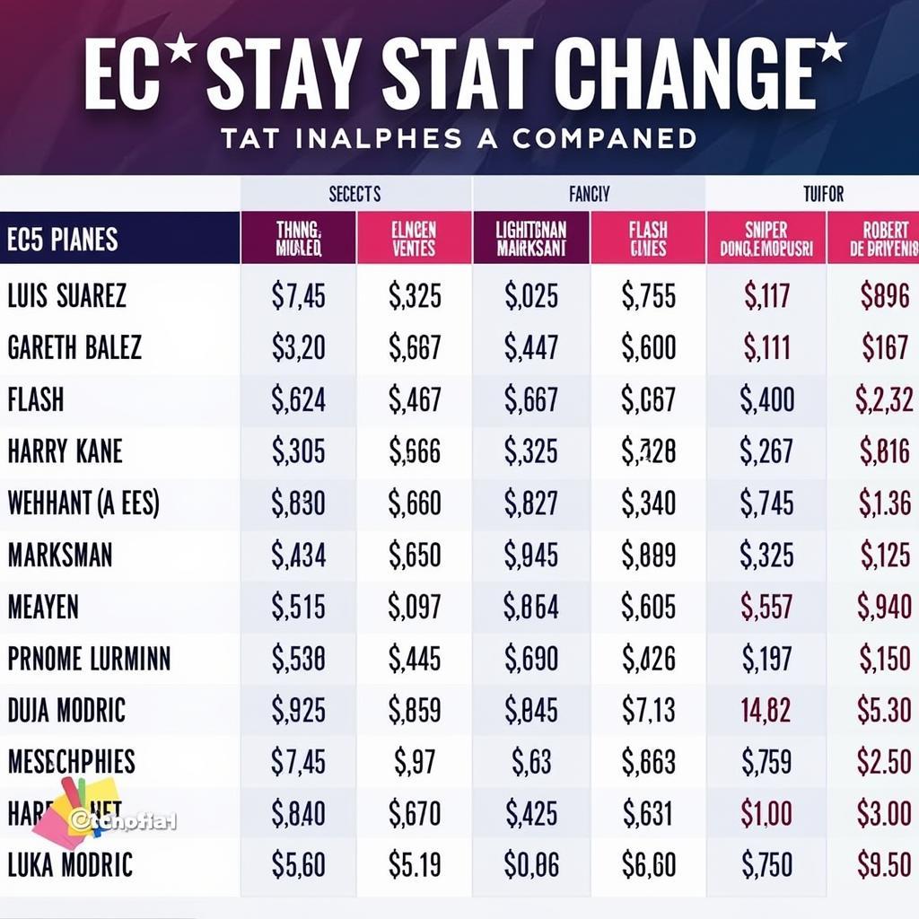 EC Player Comparison Chart After Update