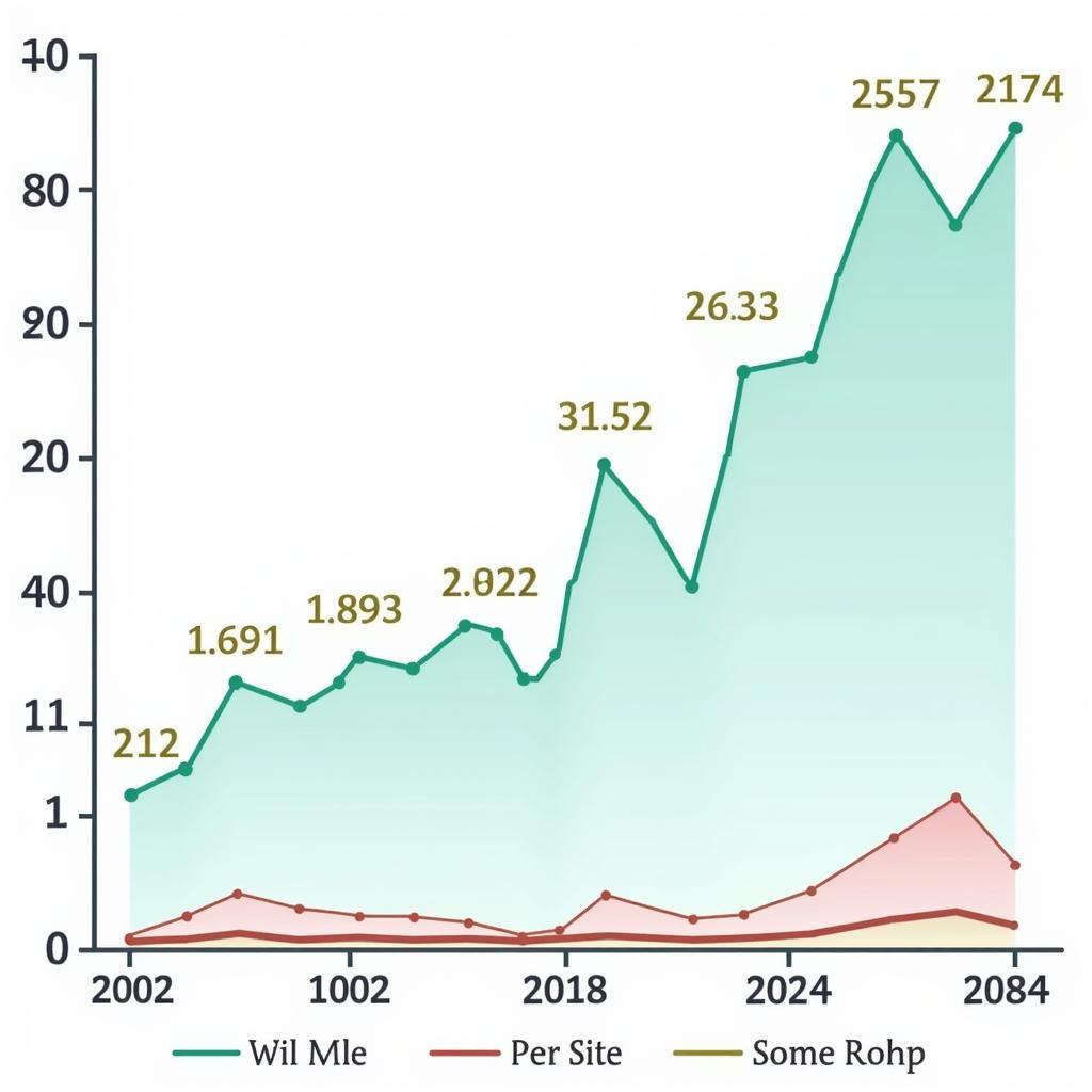 Electricity Price Trends