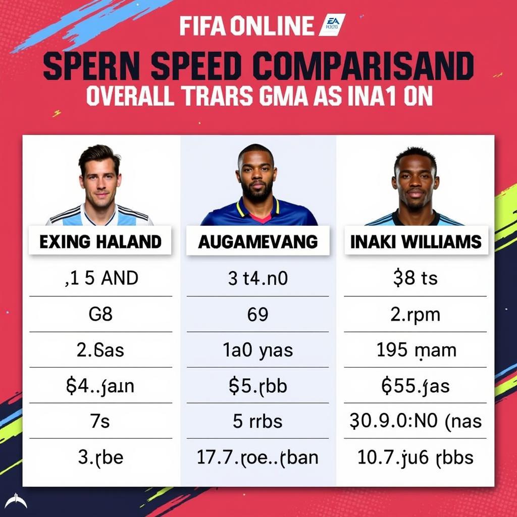 FO4 Fastest Strikers: Haaland, Aubameyang, Williams