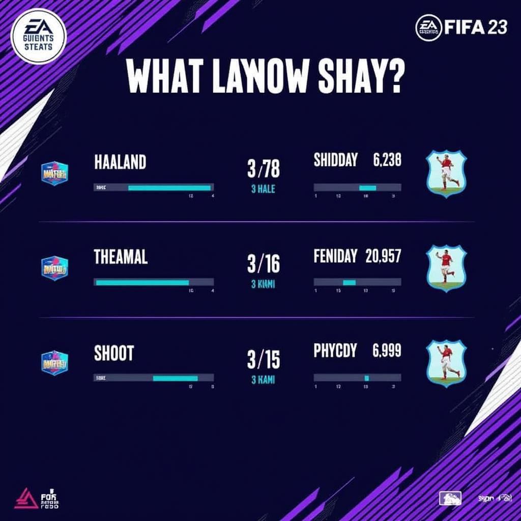 Haaland's Impressive FIFA 23 Stats