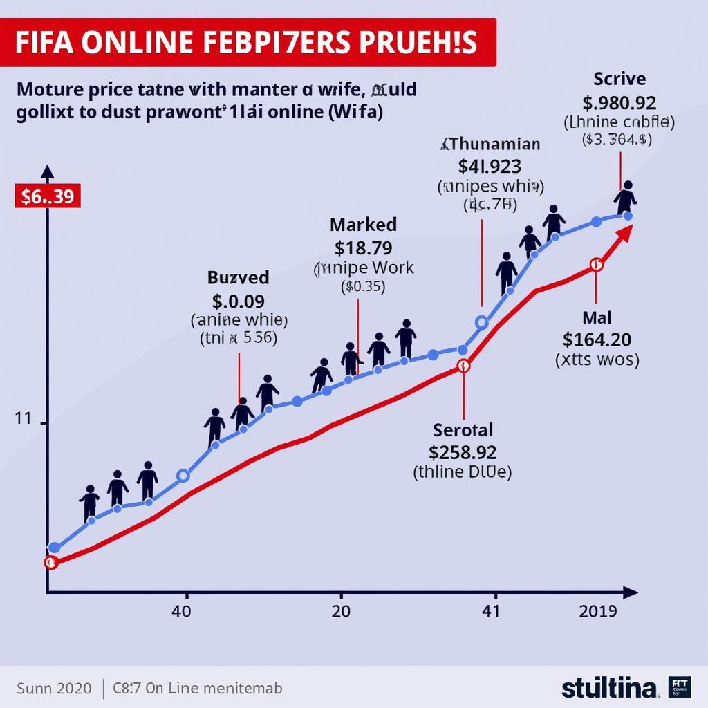 FIFA Online 3 Player Price Trends