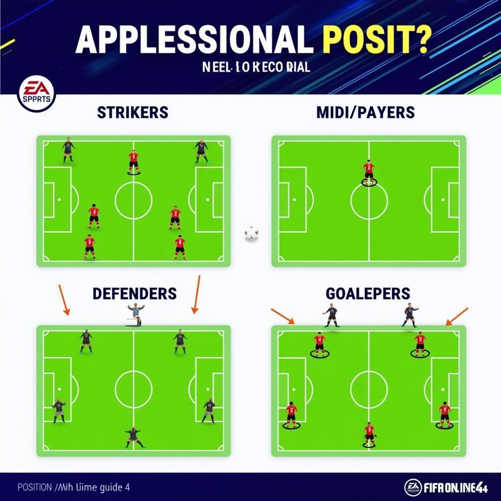  Player Positions in FIFA Online 4 