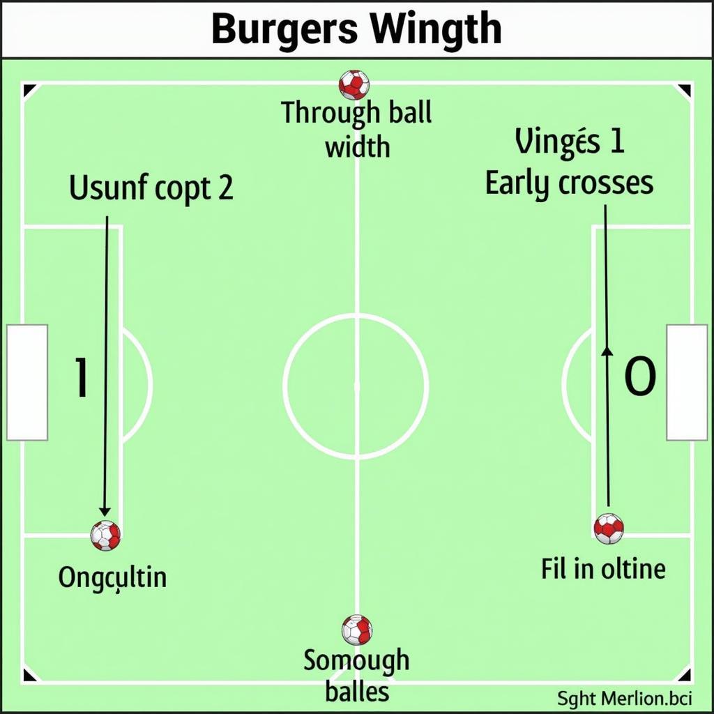 Effective Tactics for Wingers in FIFA Online 4