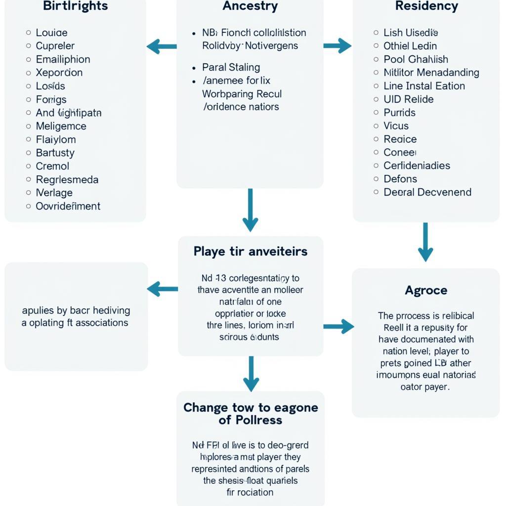 FIFA Player Naturalization Rules Explained