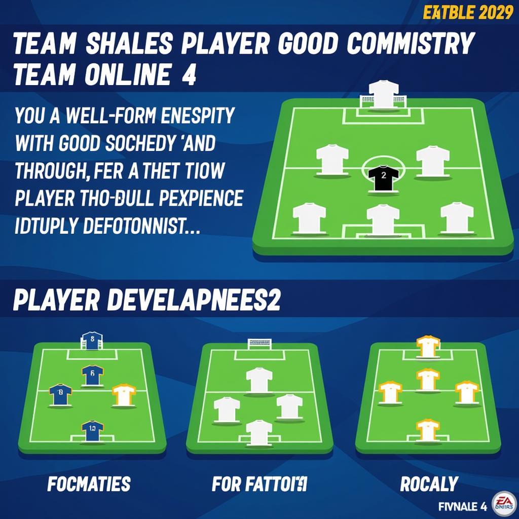 Impact of Team Chemistry and Formation on Player Development in FO4