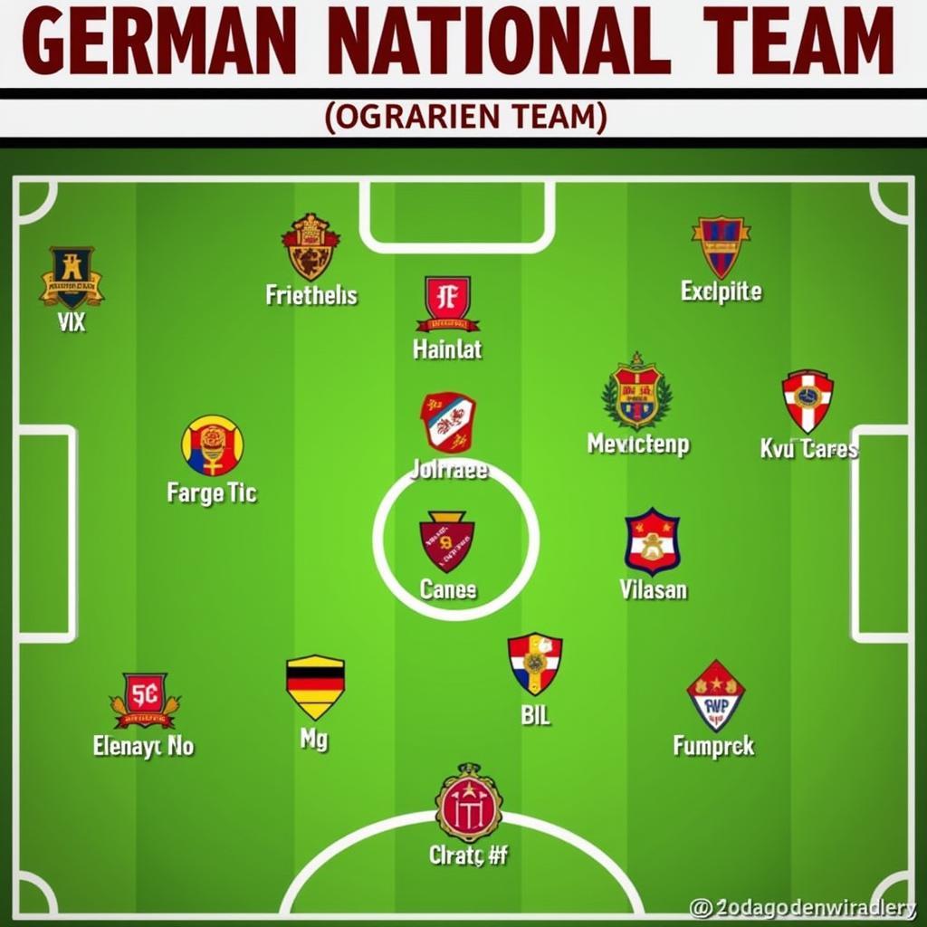 German National Team Formation in FO3