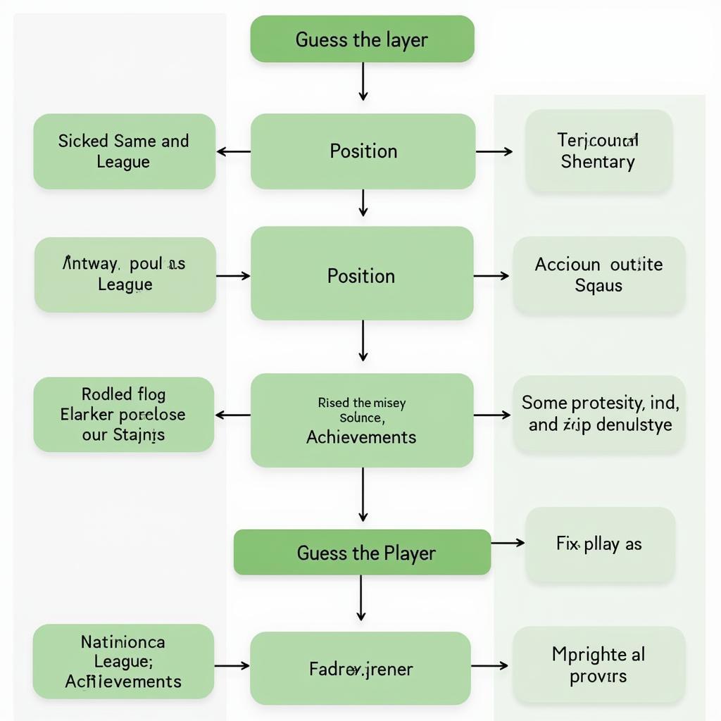 Guessing Strategy for Football Player Game