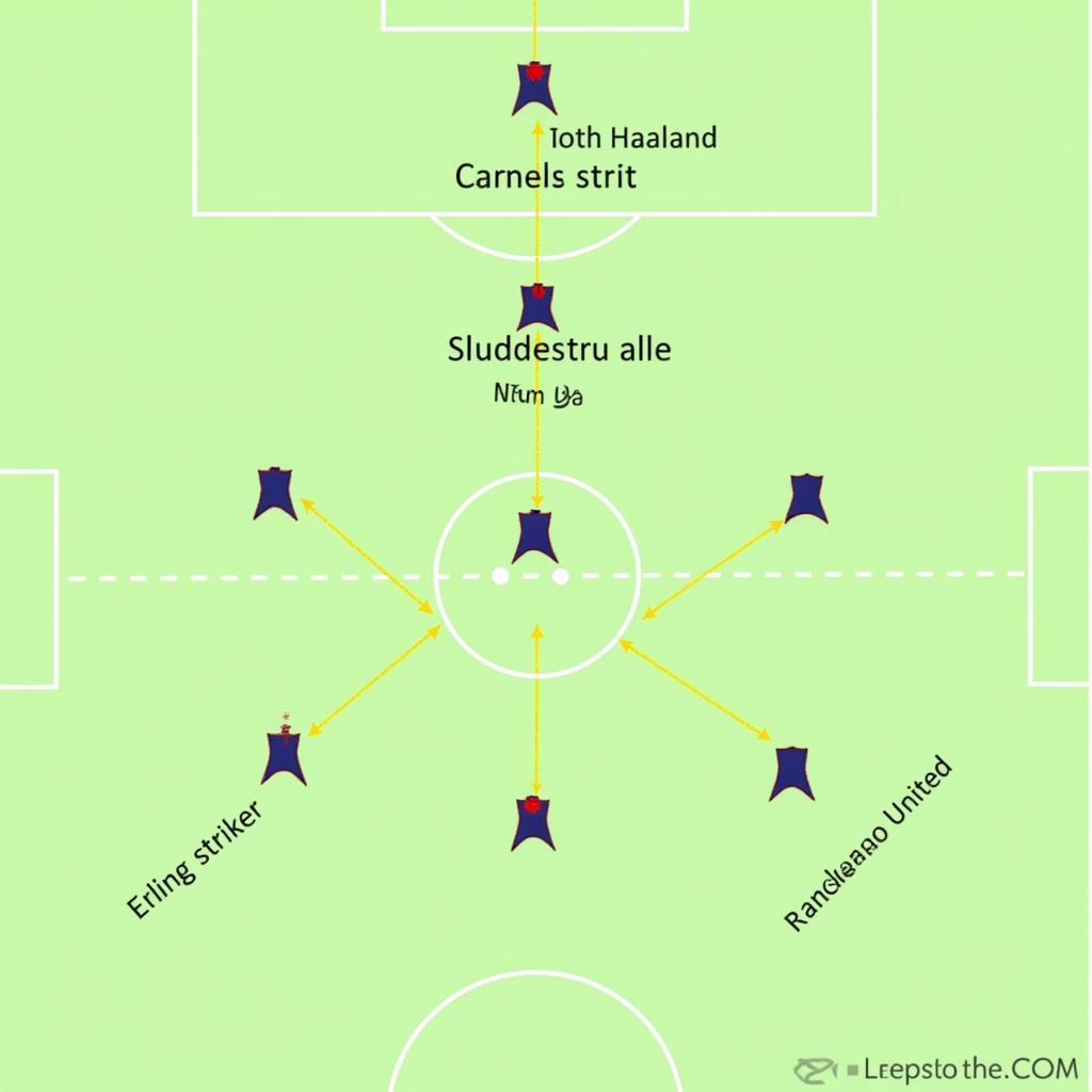 Haaland as the lone striker in a 4-2-3-1 formation