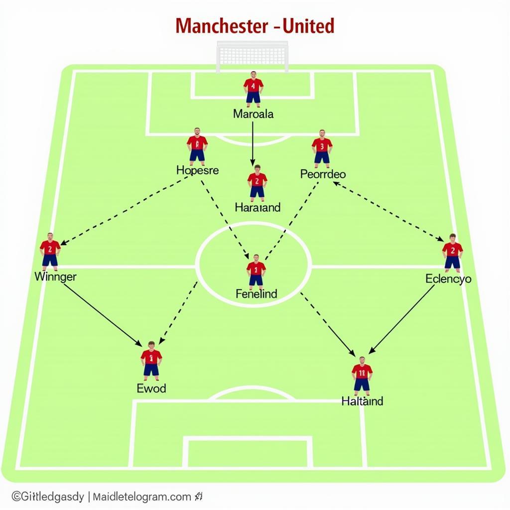 Haaland in a 4-3-3 formation