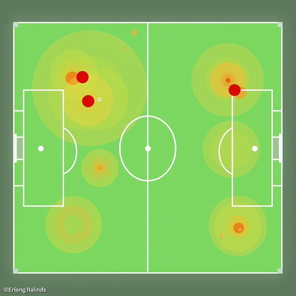 Heatmap showcasing Haaland's assists