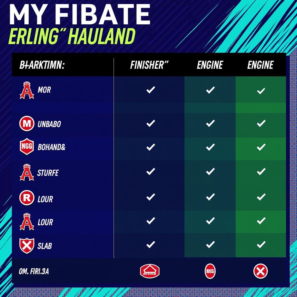 FIFA 22 Haaland Chemistry Style Comparison