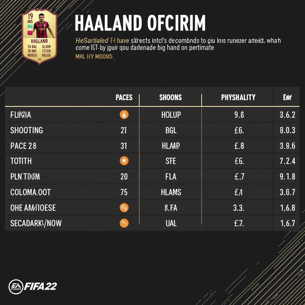 haaland fifa 22 stats