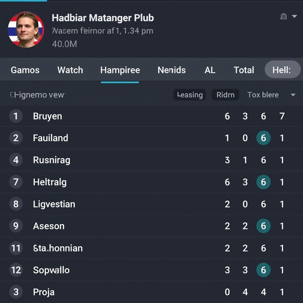 Erling Haaland FM20 Goalscoring Stats