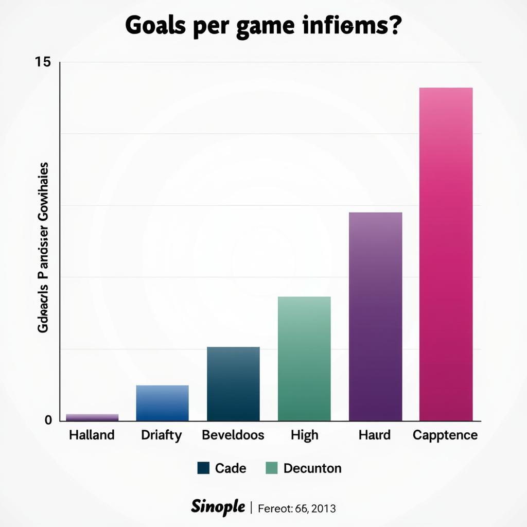 Haaland goals per game