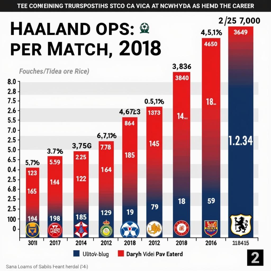 Erling Haaland Goals Per Match