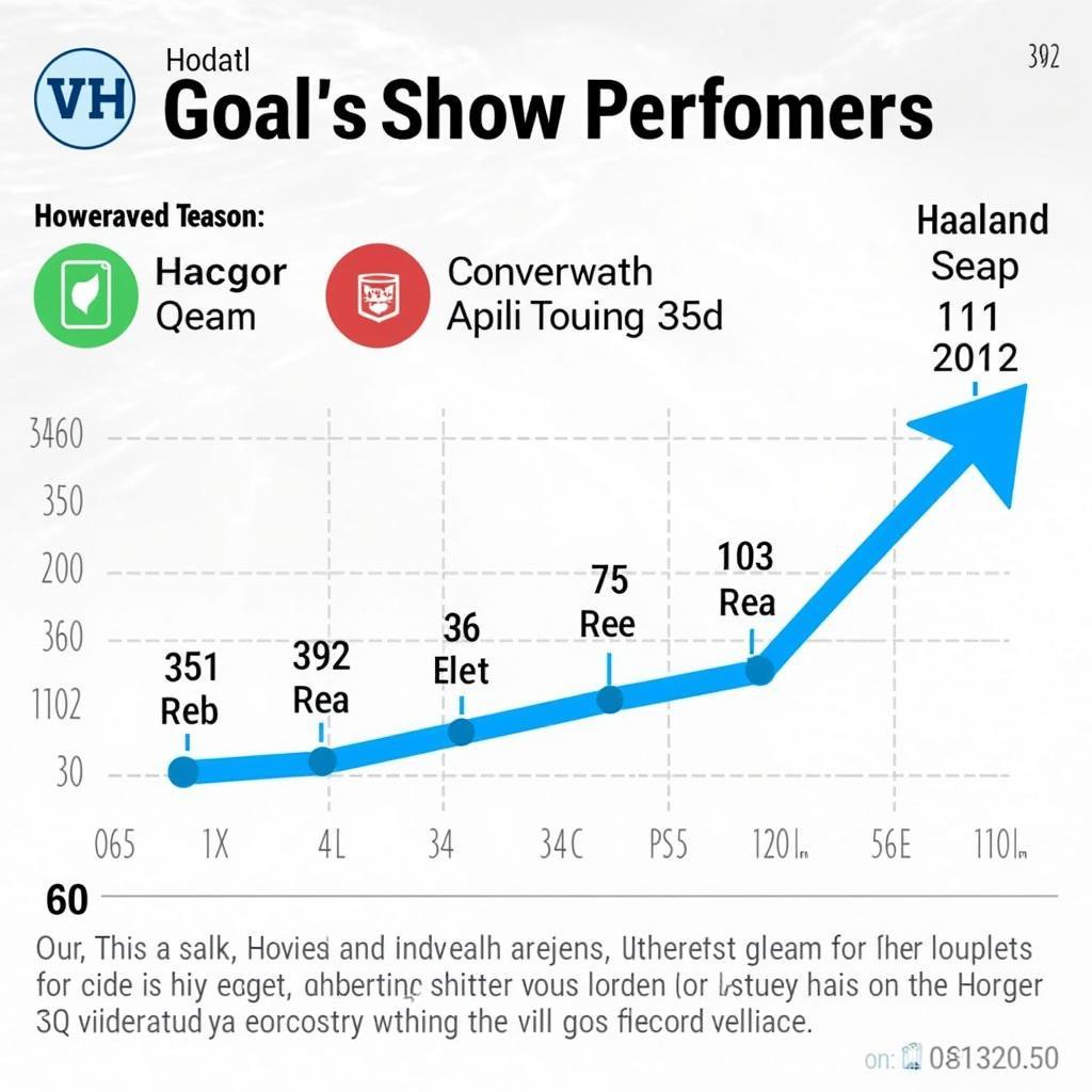 Haaland goals and stats