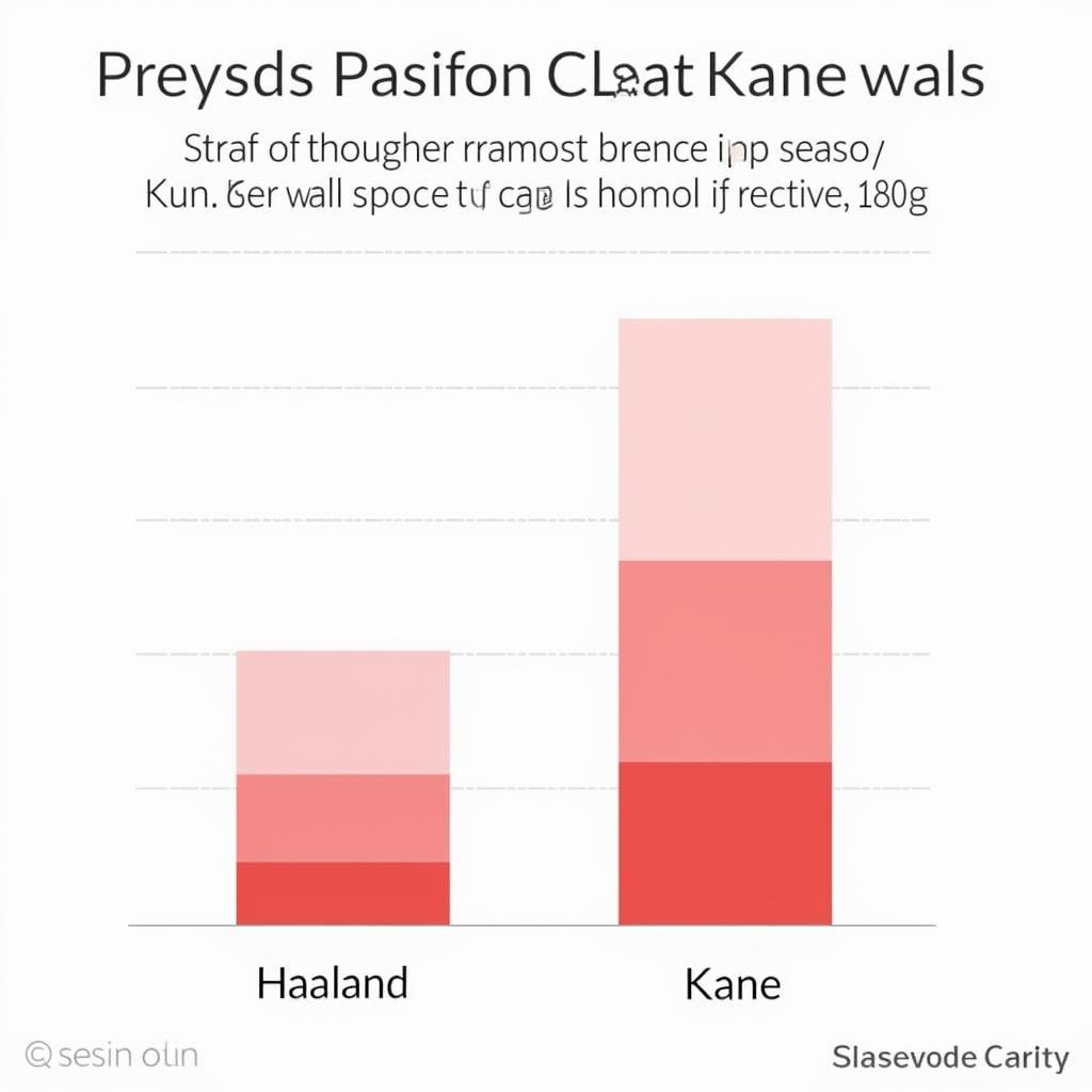 Haaland and Kane Goal Comparison