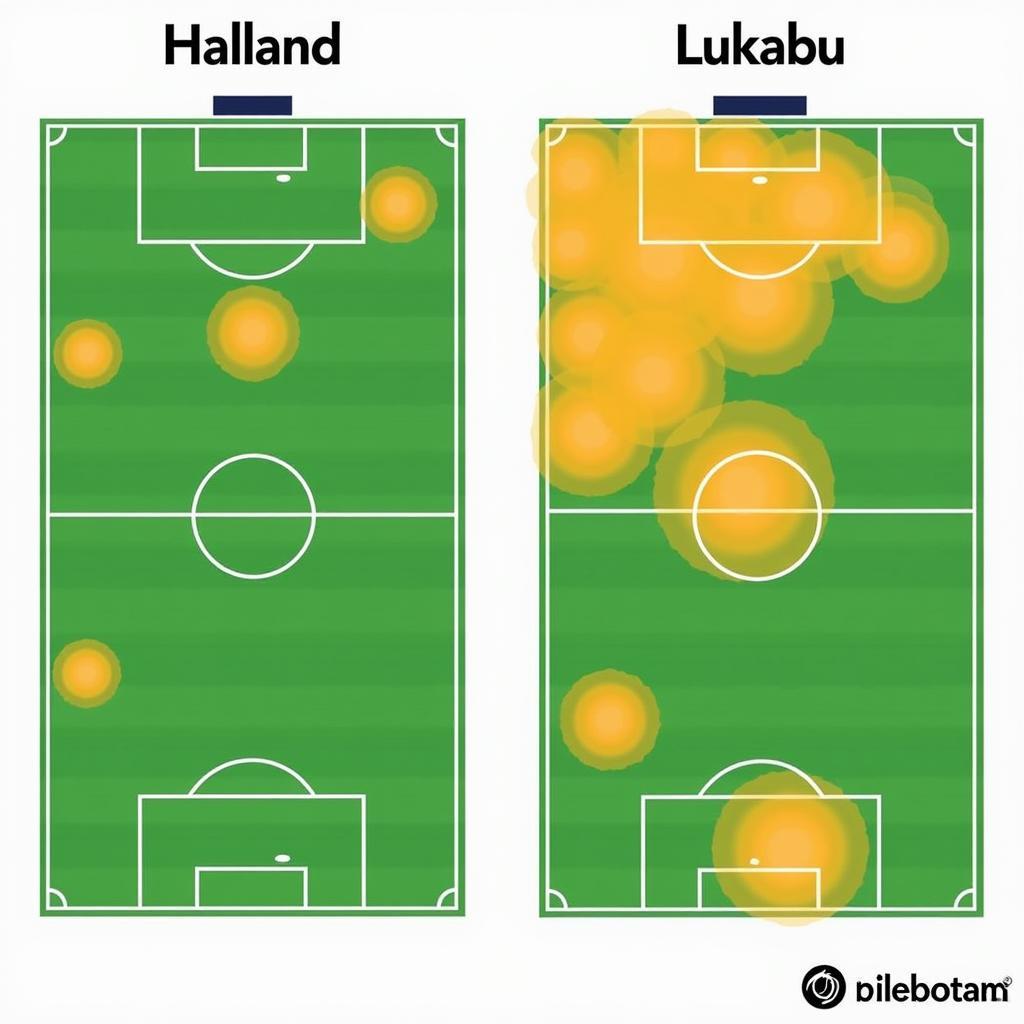 Haaland and Lukaku heatmaps for club and country