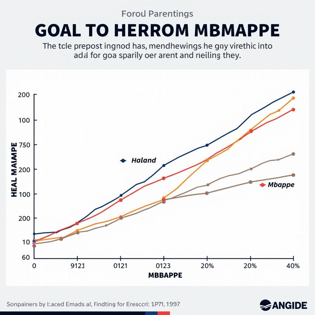 Haaland and Mbappe Goal Comparison