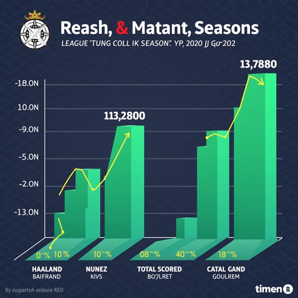 Haaland and Nunez goals comparison