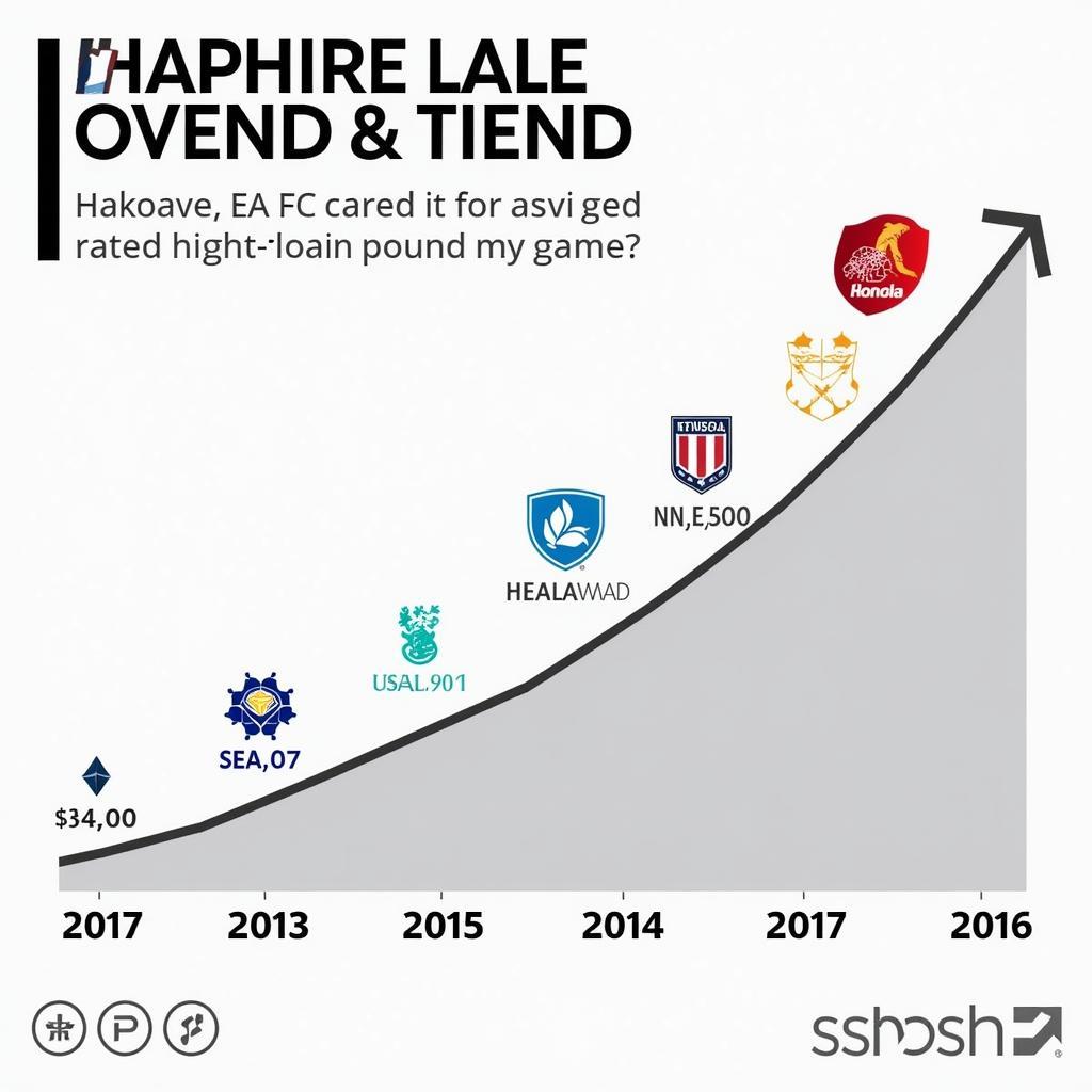 Haaland's EA FC rating progression over the years.