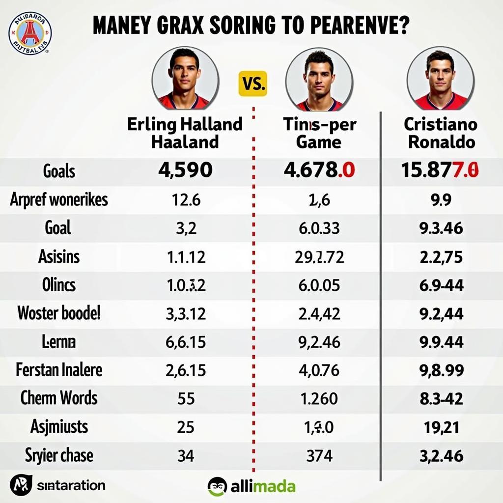 Haaland and Ronaldo career statistics infographic