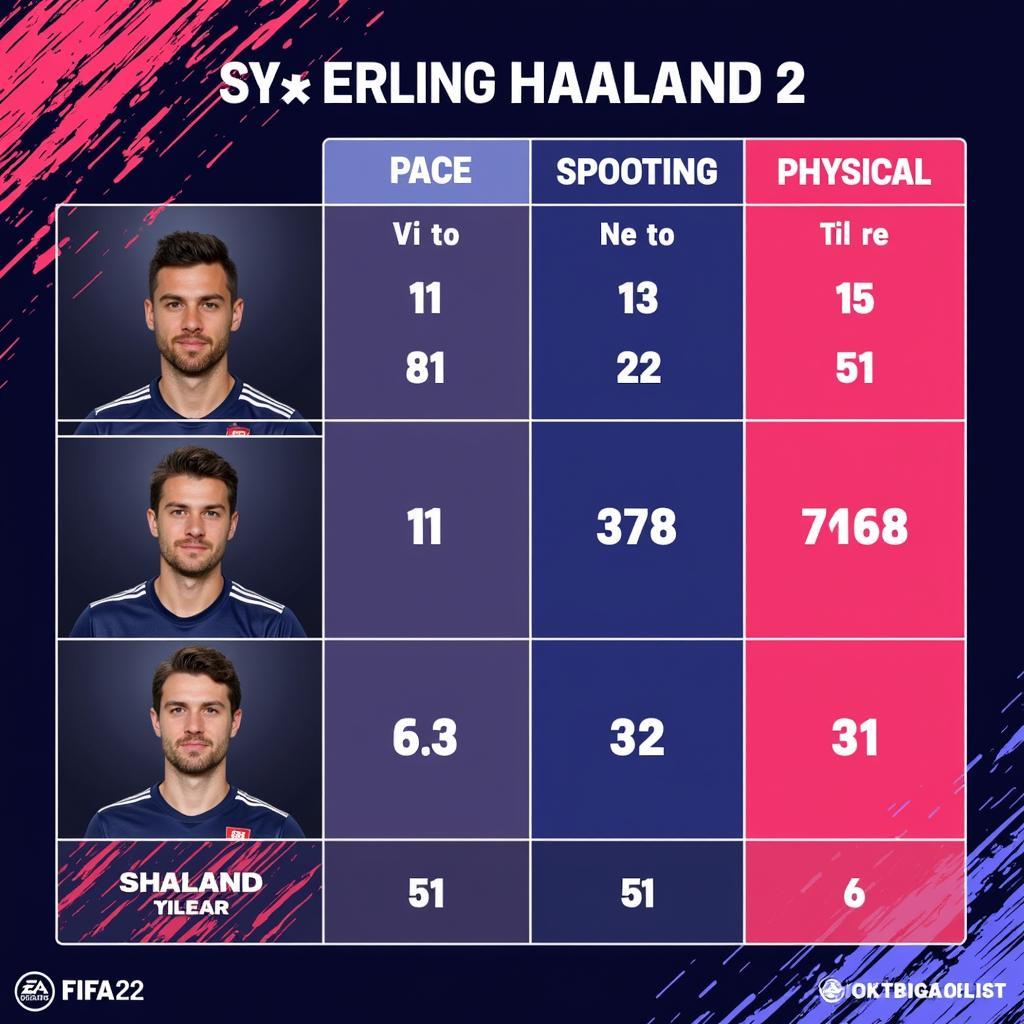 Haaland Similar Players in FIFA 22