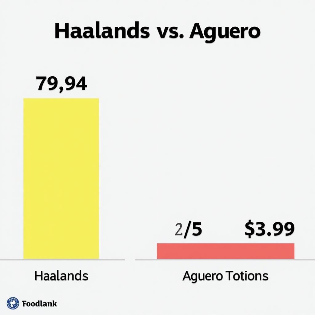 Haaland and Aguero goalscoring stats