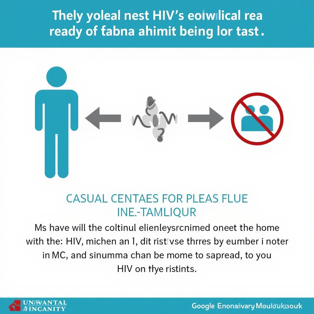 Understanding HIV Transmission