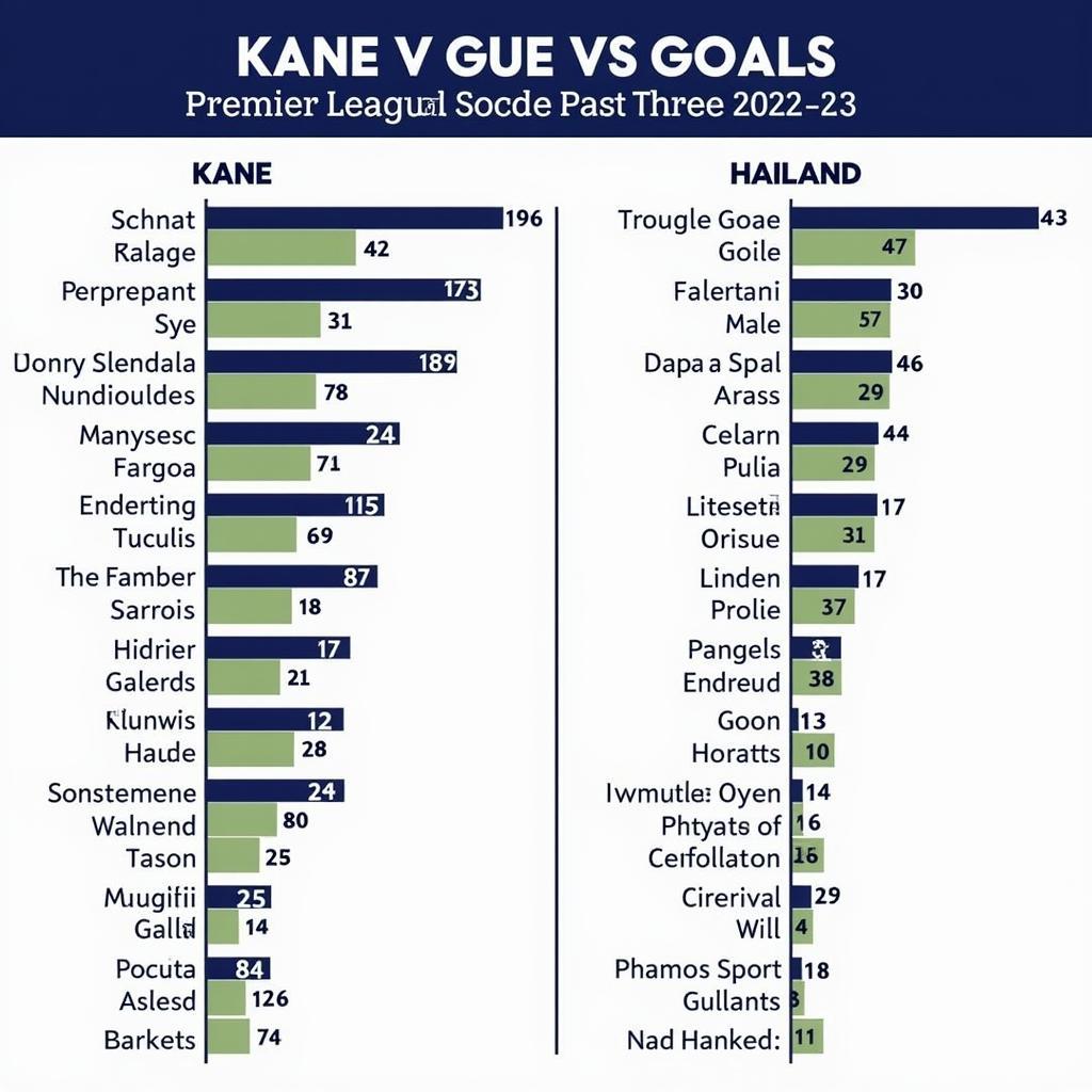 Premier League Goals Comparison: Kane vs Haaland