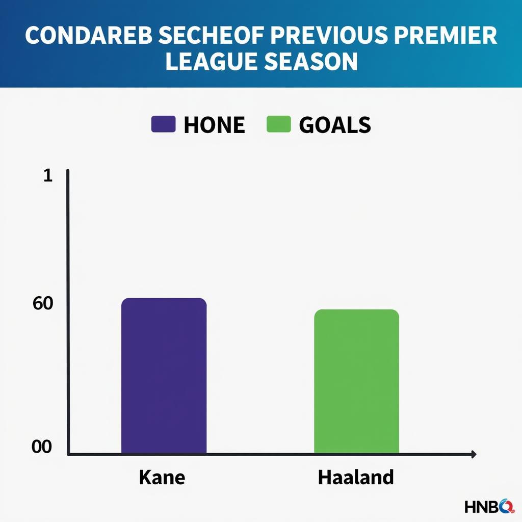 Premier League Goals Comparison