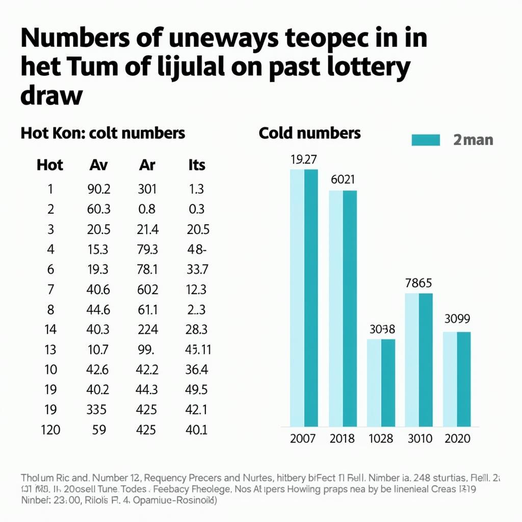 Kon Tum Lottery Statistical Analysis Chart