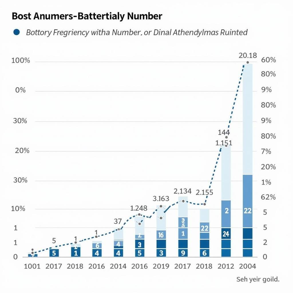 Lottery Number Frequency Chart