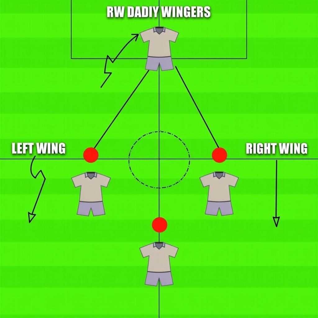 Left Winger Right Winger FIFA Online 3