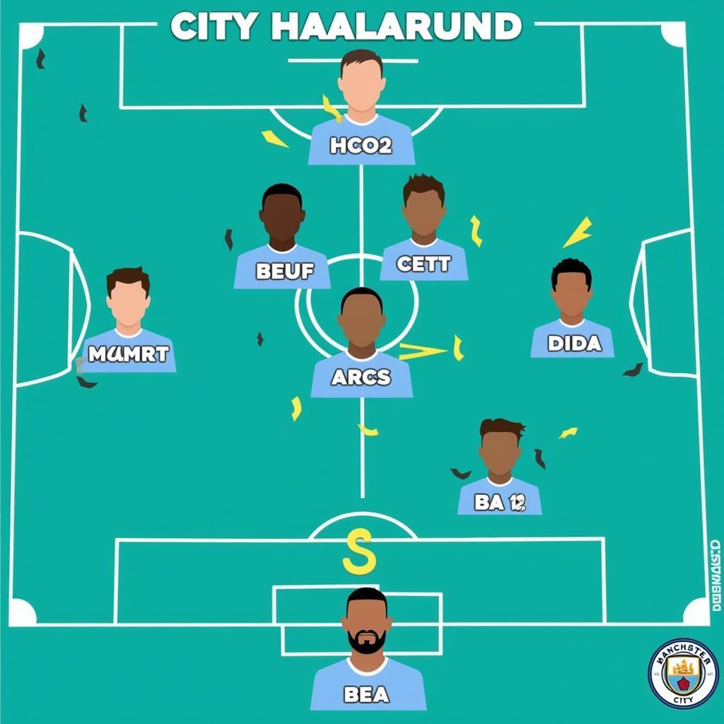 Man City formation with Haaland on the pitch