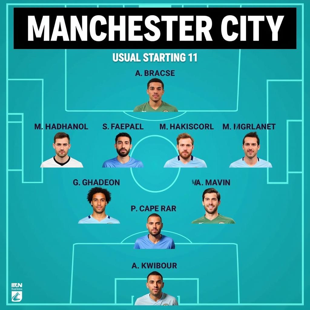 Man City's Starting Lineup