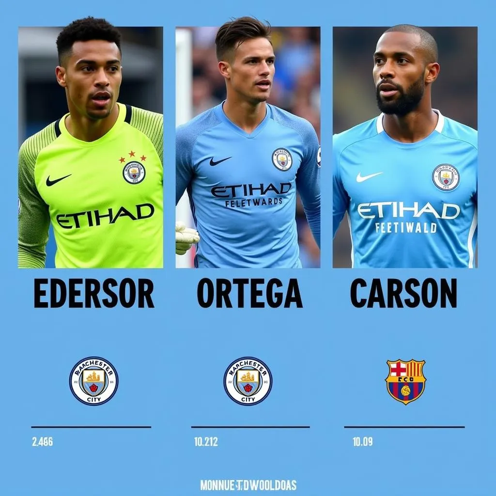 Manchester City Goalkeepers