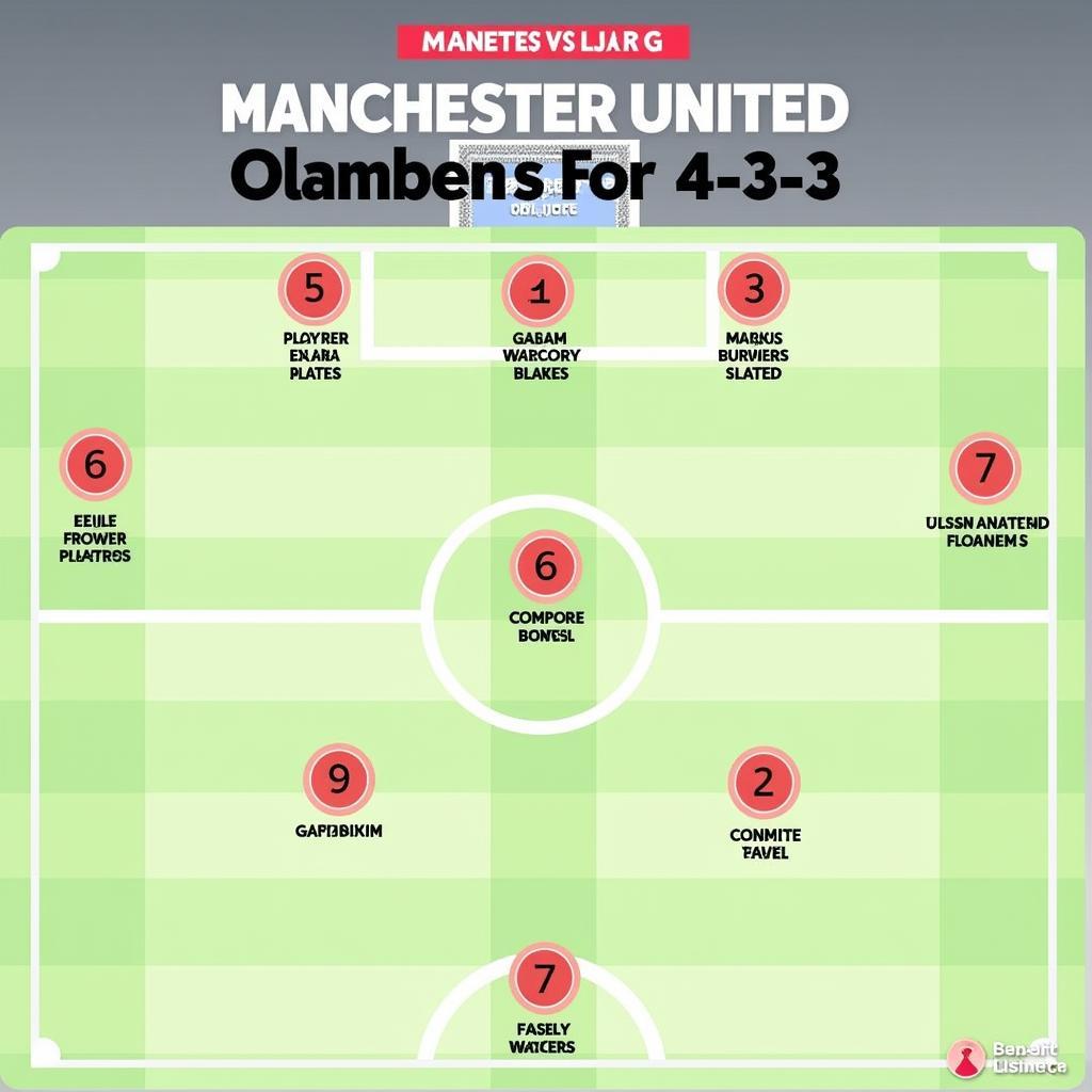 Manchester United's Starting Lineup in a 4-3-3 Formation