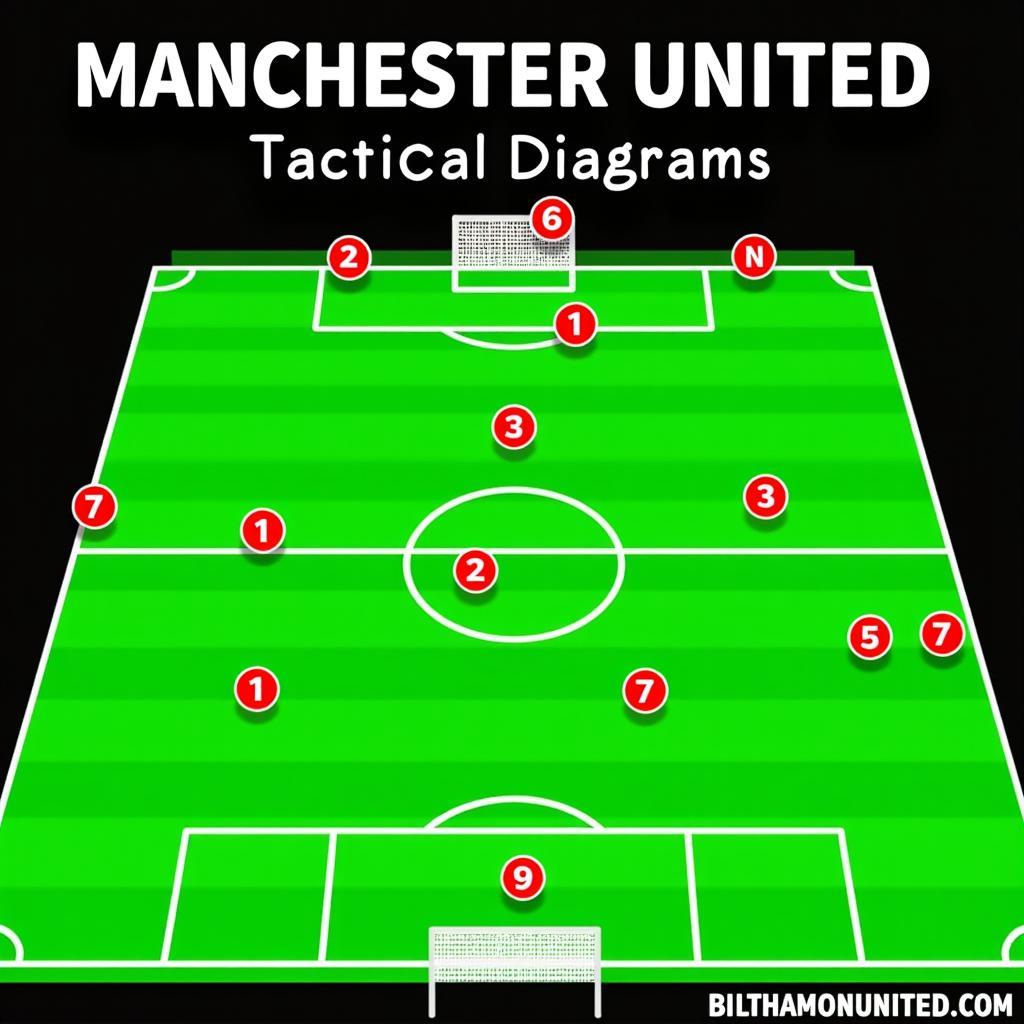 Manchester United Tactical Formation Diagram