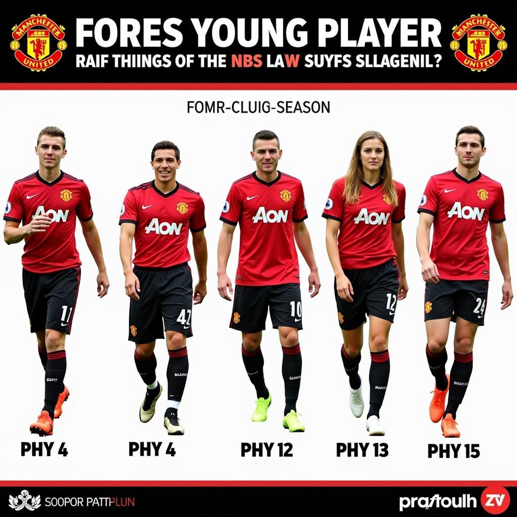 Manchester United's Young Stars of 2015