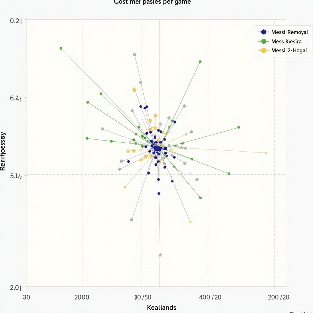 Messi and Haaland key passes per game